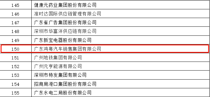 开门红丨HG皇冠手机官网|中国有限公司官网荣登广东企业500强等三大榜单(图2)