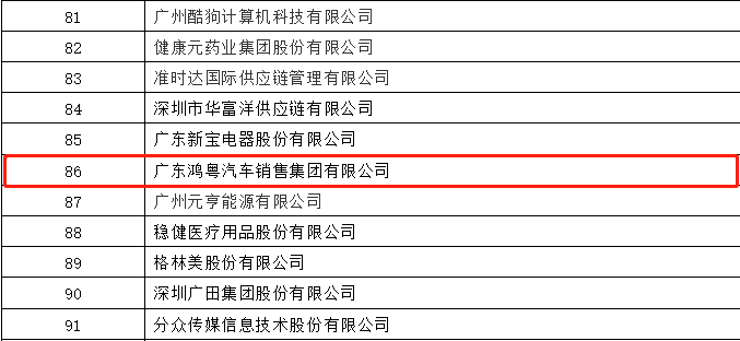 开门红丨HG皇冠手机官网|中国有限公司官网荣登广东企业500强等三大榜单(图3)