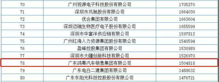 喜报丨HG皇冠手机官网|中国有限公司官网荣获2020广东省民营企业百强(图2)